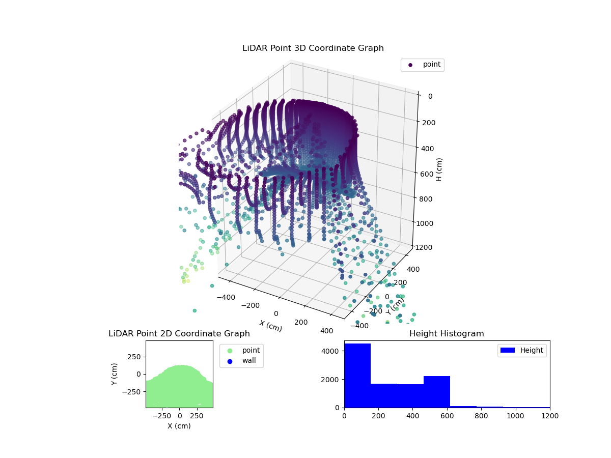 3D Plot