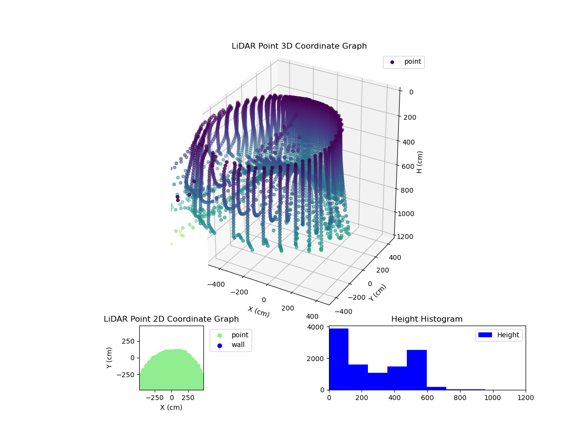 3D Plot