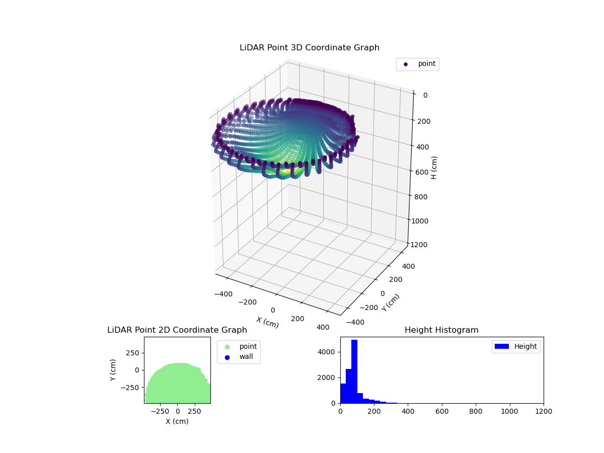 3D Plot