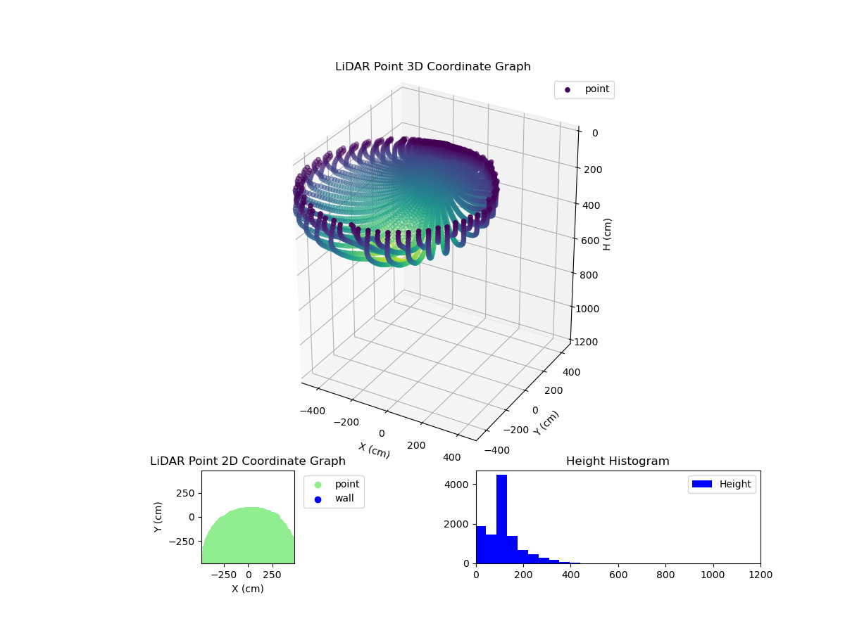 3D Plot