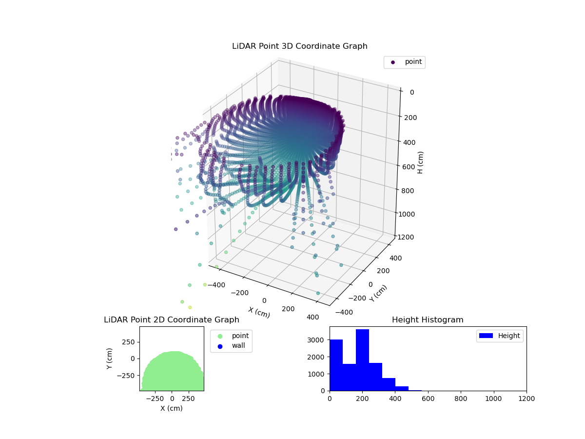 3D Plot