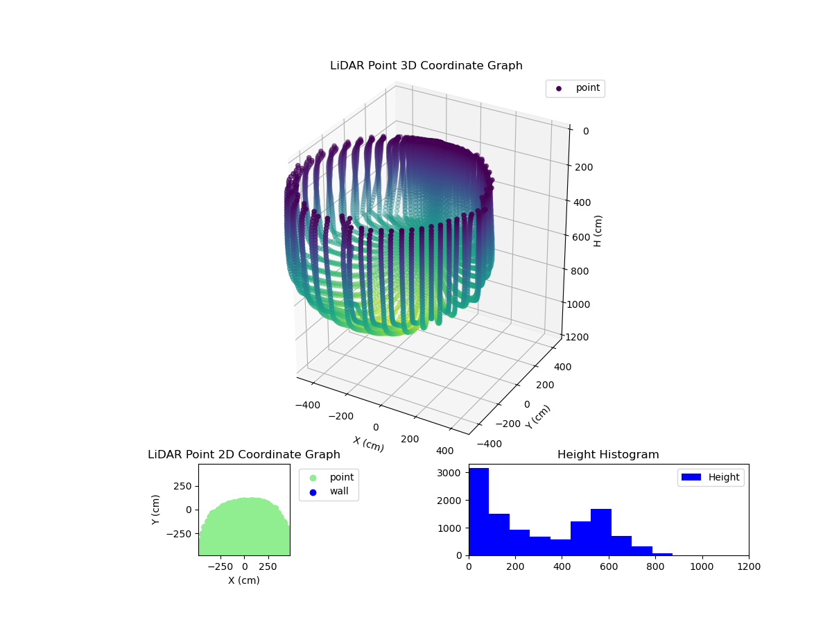 3D Plot