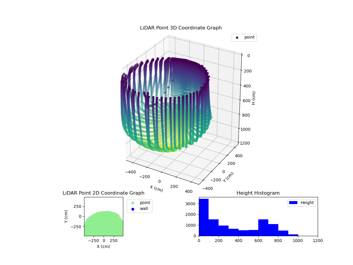 3D Plot
