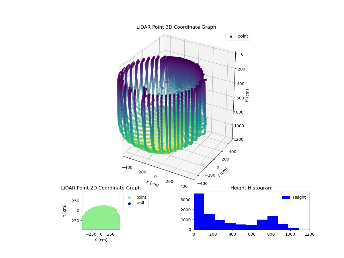 3D Plot