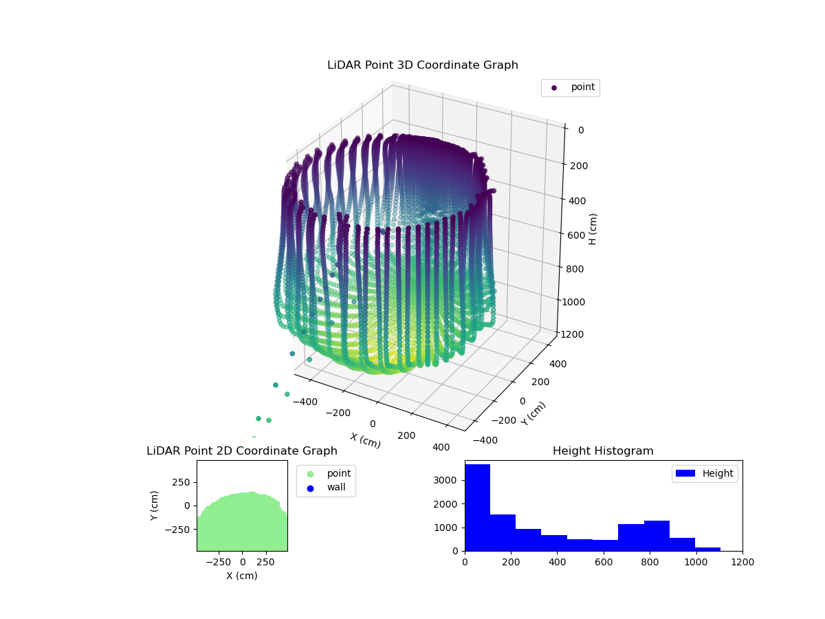 3D Plot