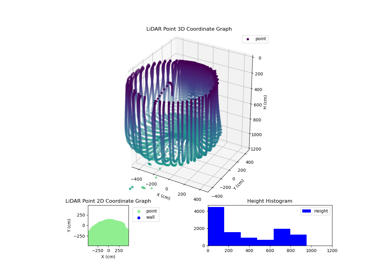 3D Plot