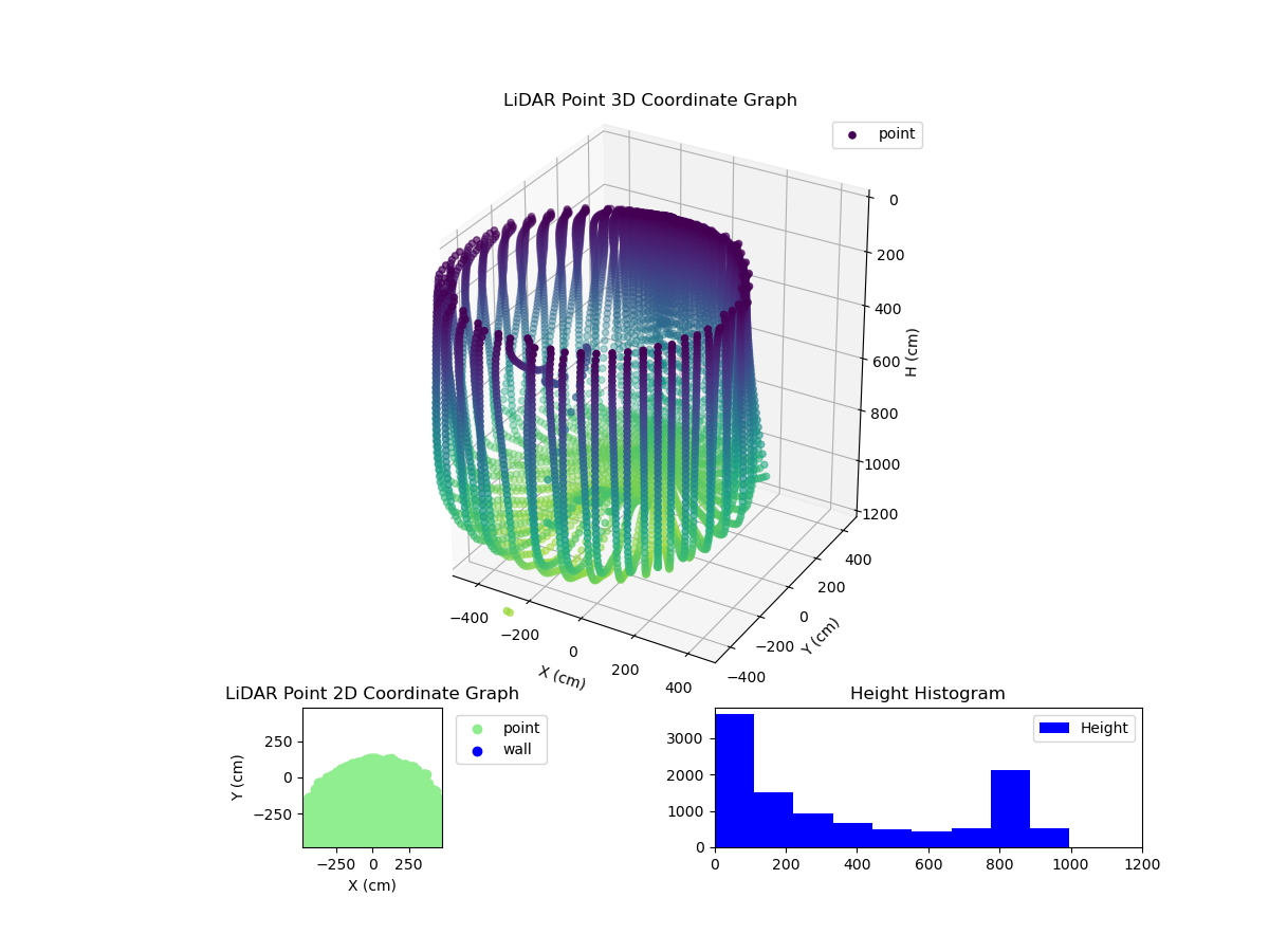 3D Plot