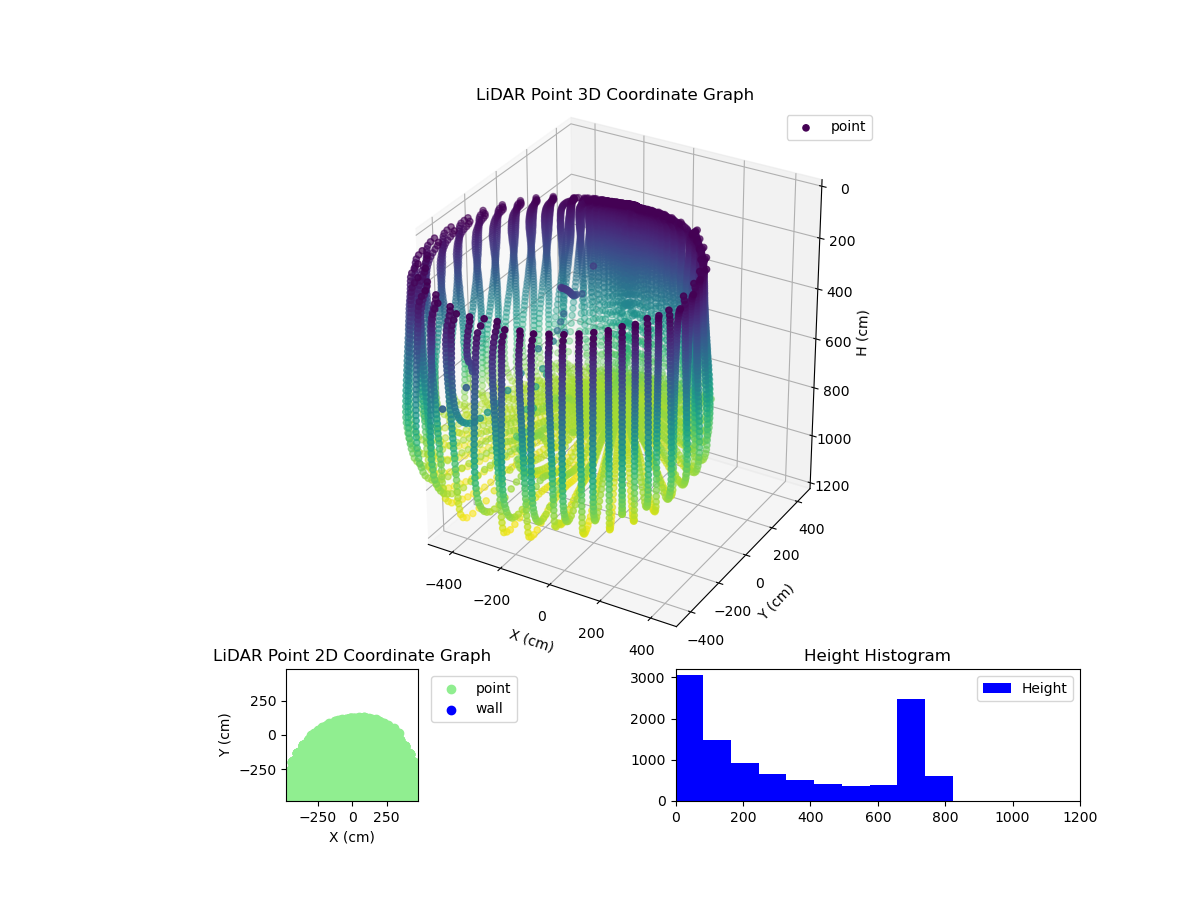 3D Plot