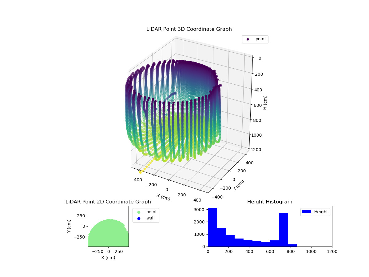 3D Plot