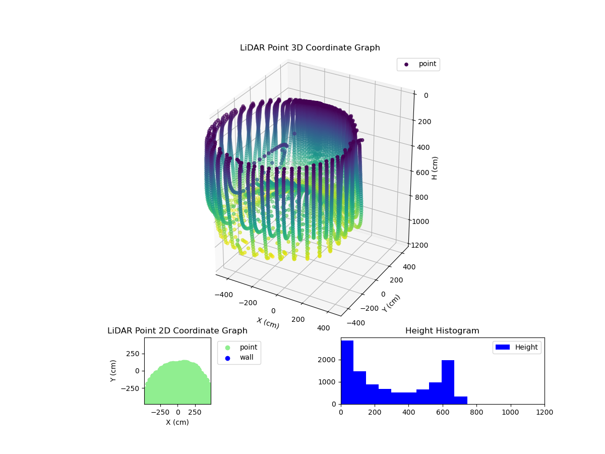 3D Plot