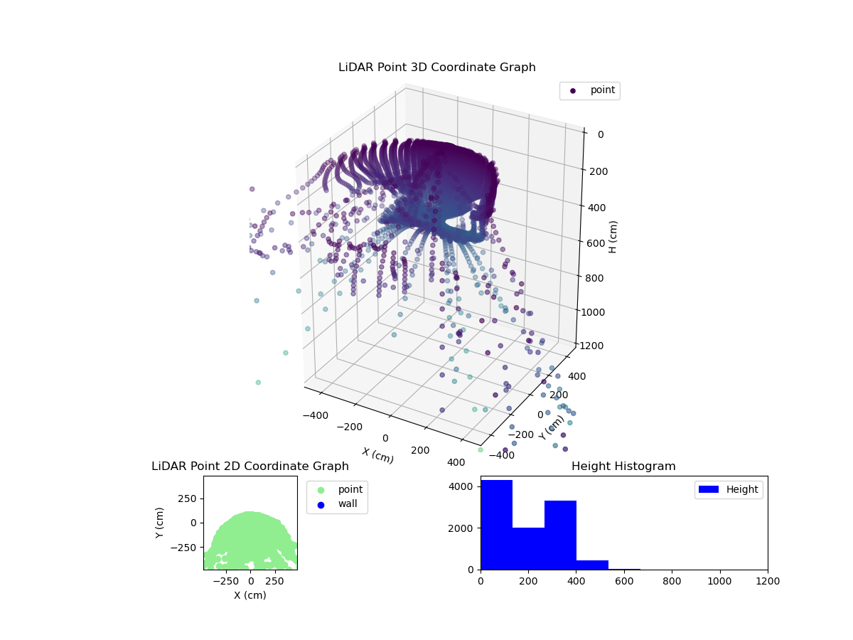 3D Plot