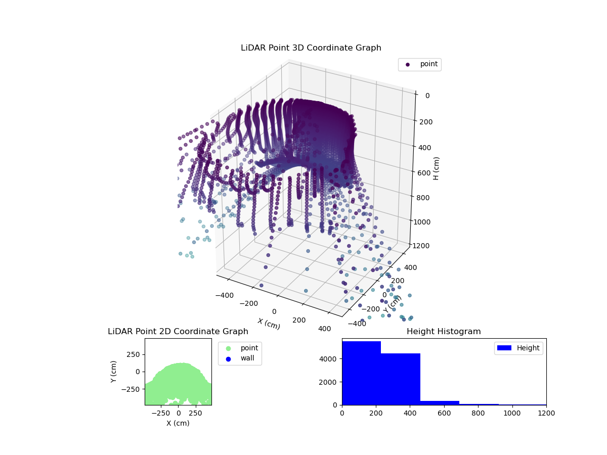 3D Plot