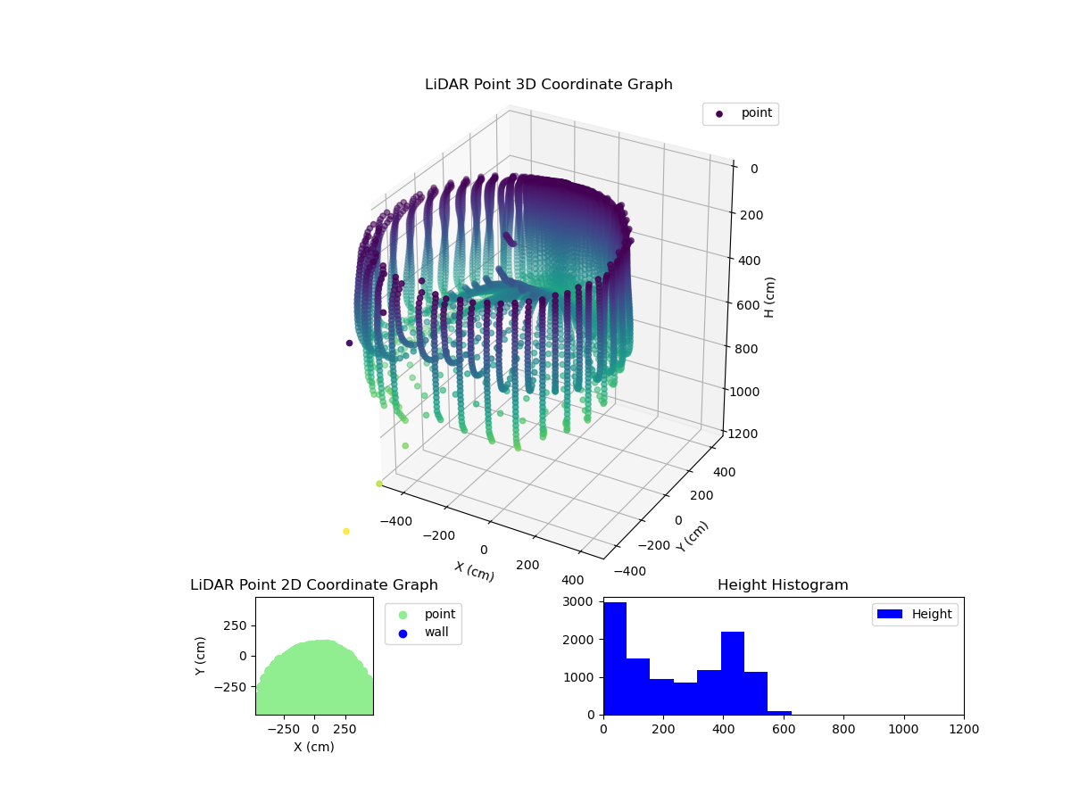 3D Plot