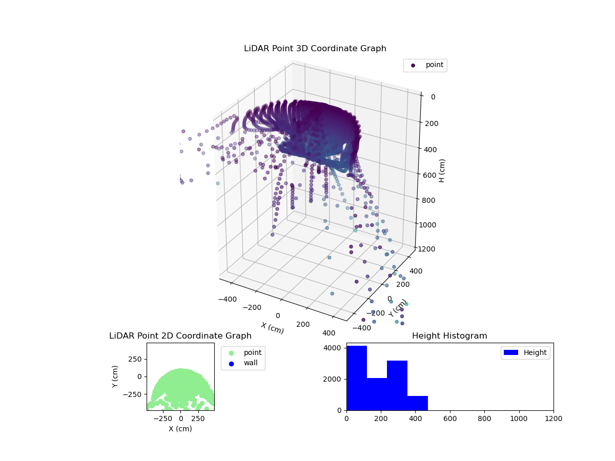 3D Plot