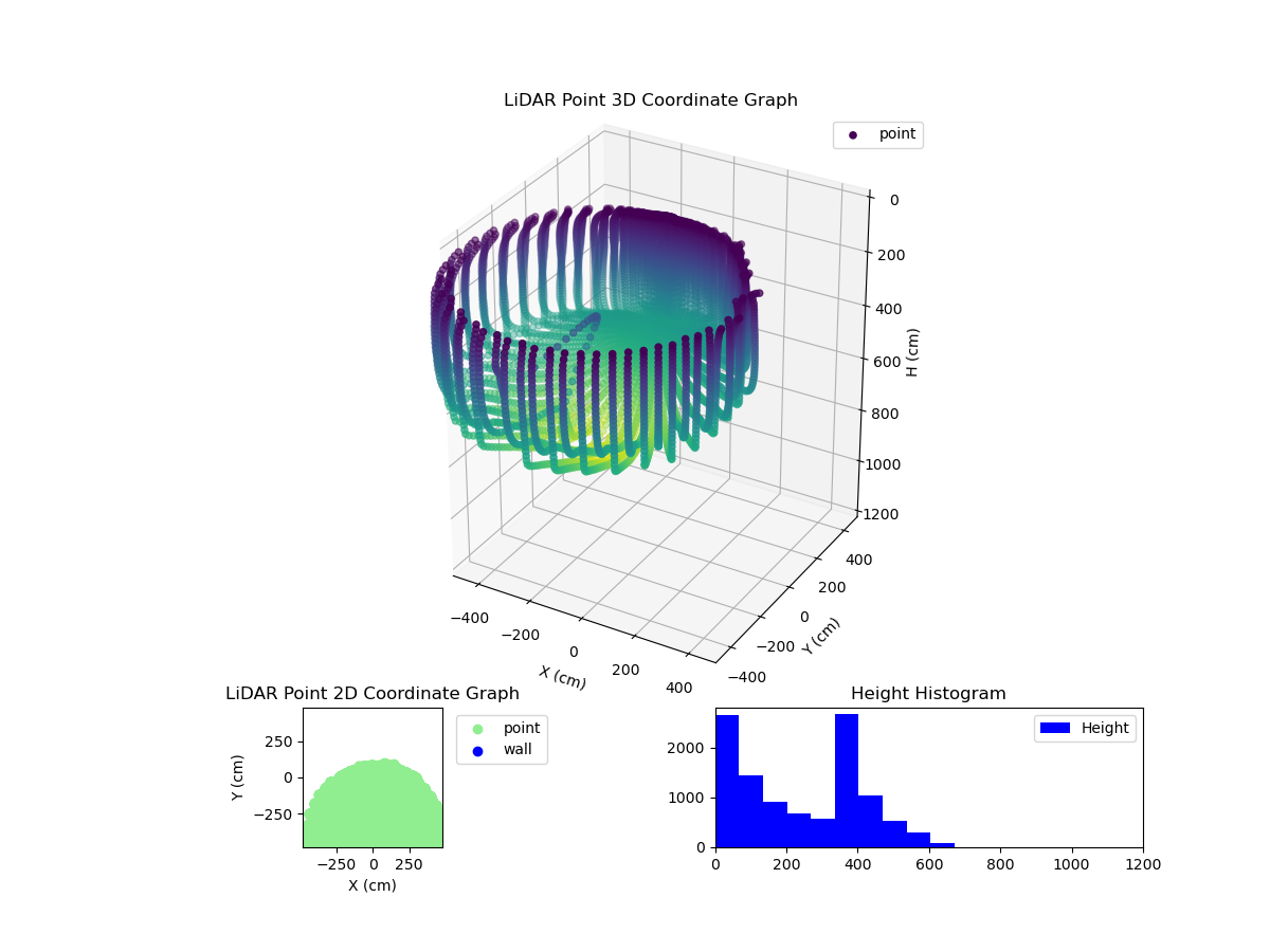 3D Plot