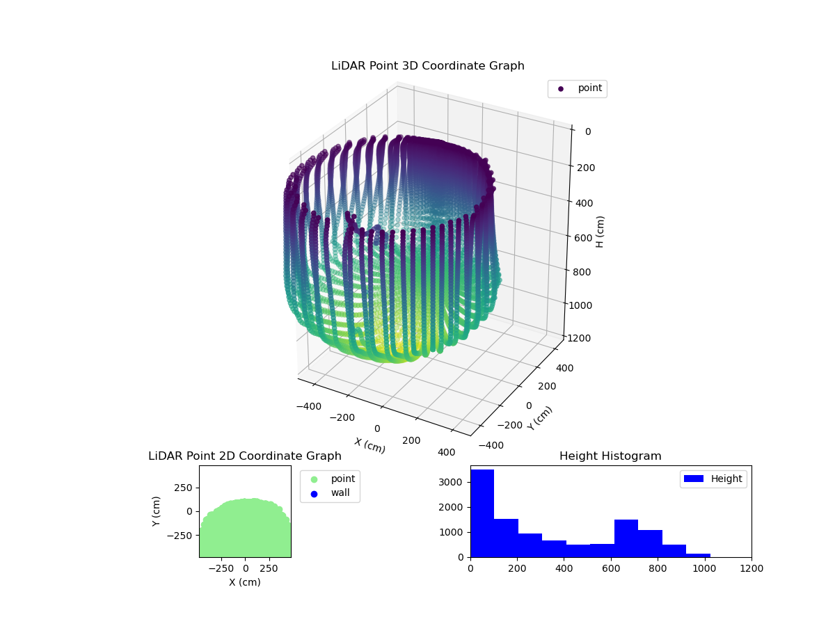 3D Plot
