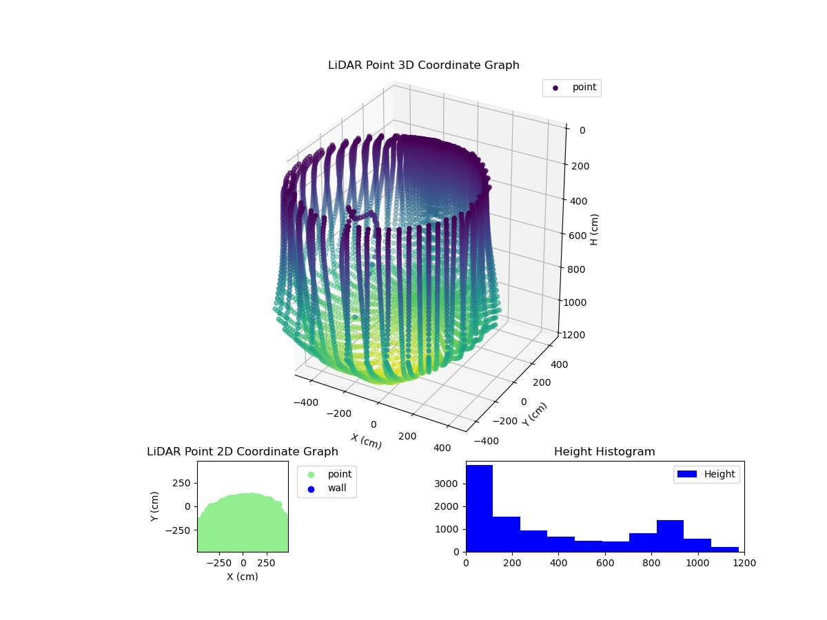 3D Plot