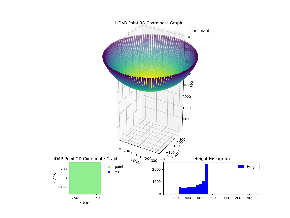 3D Plot