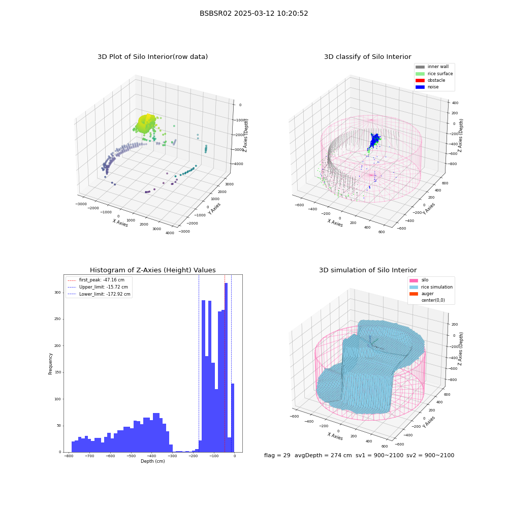 lidar visual vms_img