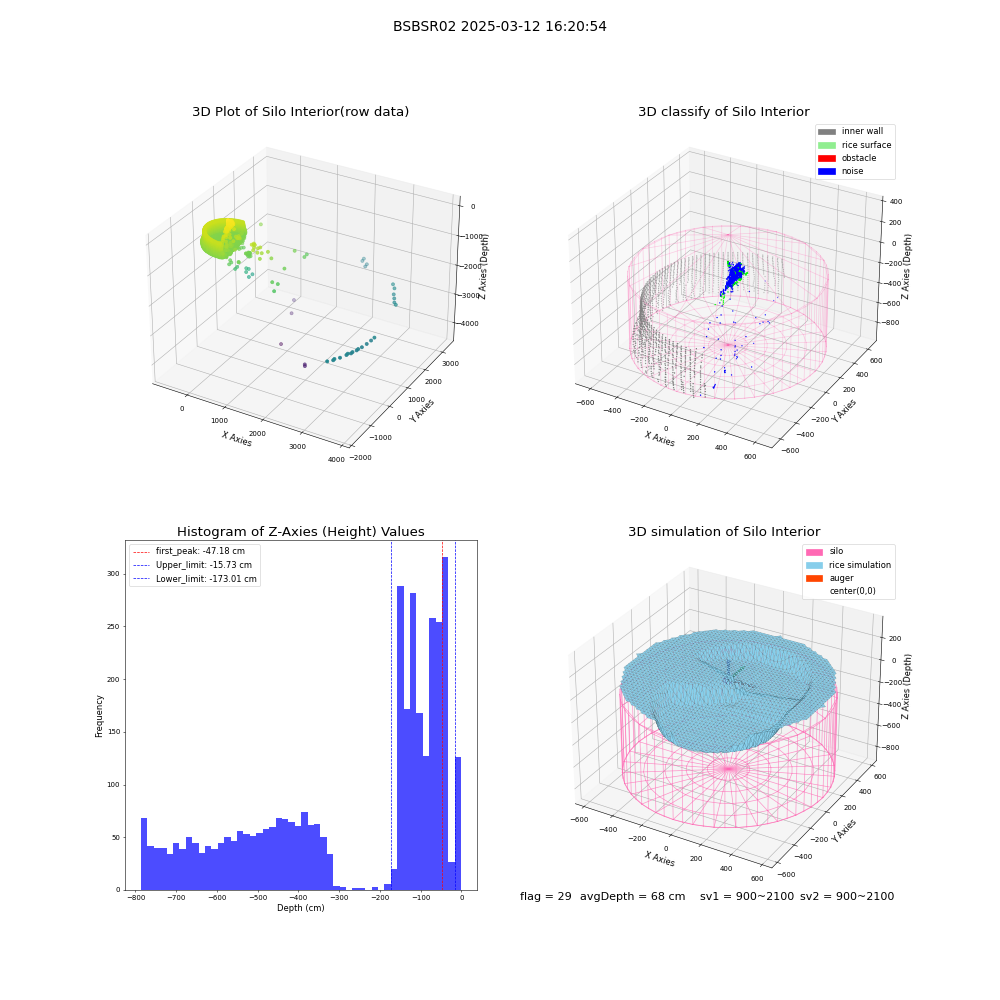 lidar visual vms_img