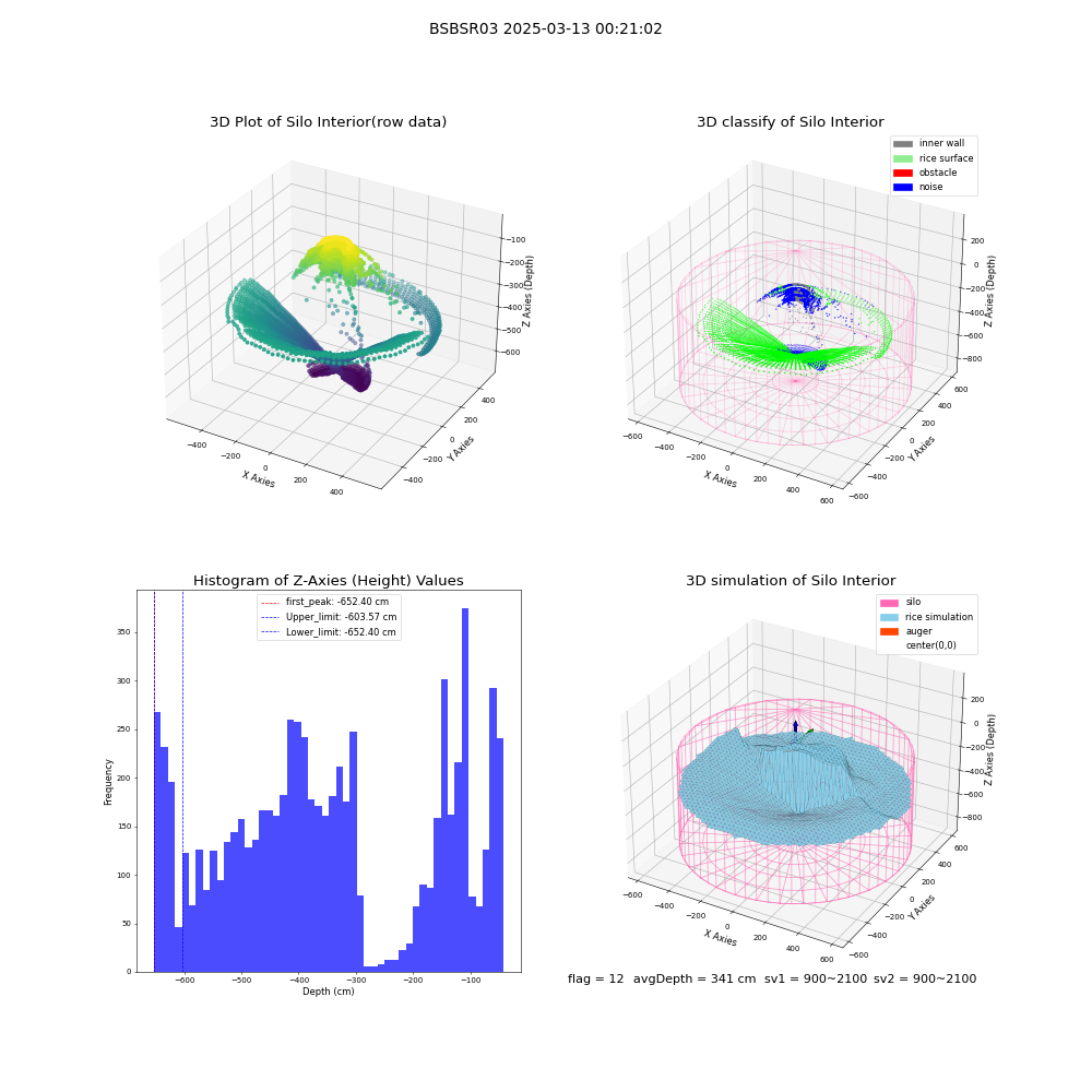 lidar visual vms_img
