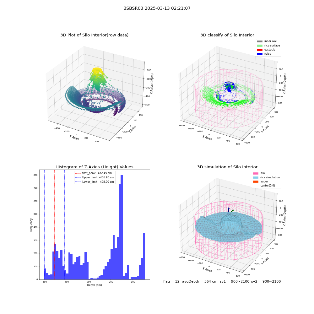 lidar visual vms_img