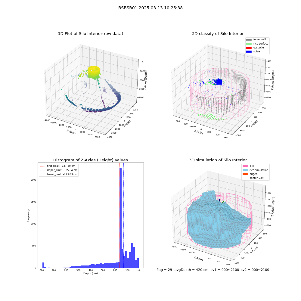 lidar visual vms_img