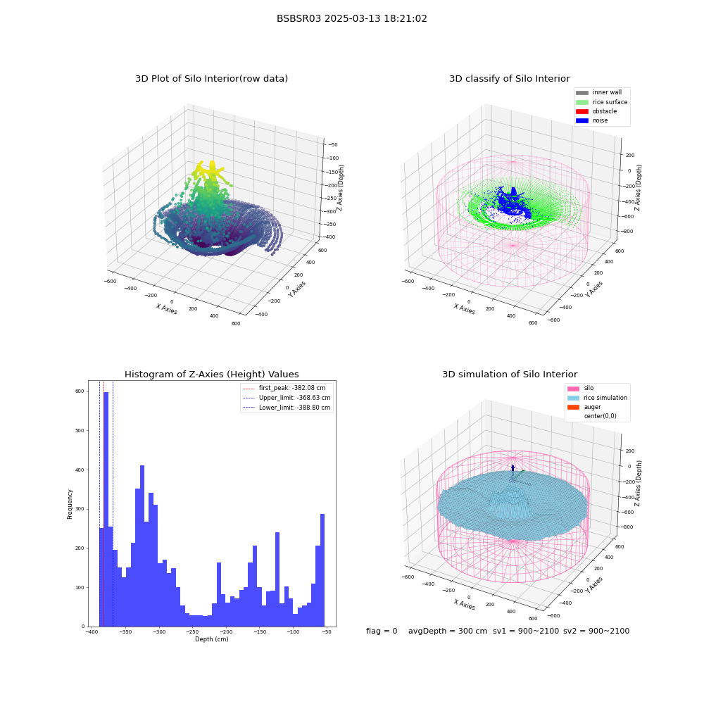 lidar visual vms_img