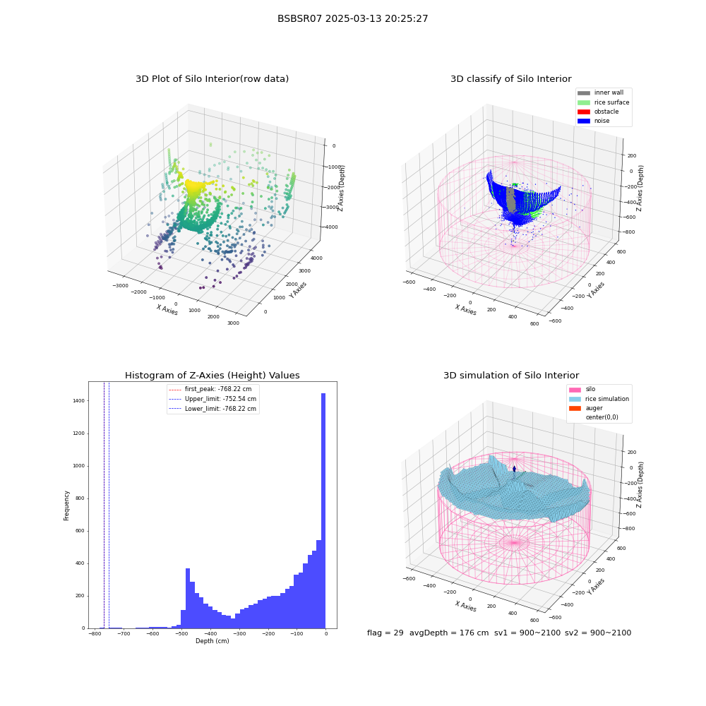 lidar visual vms_img