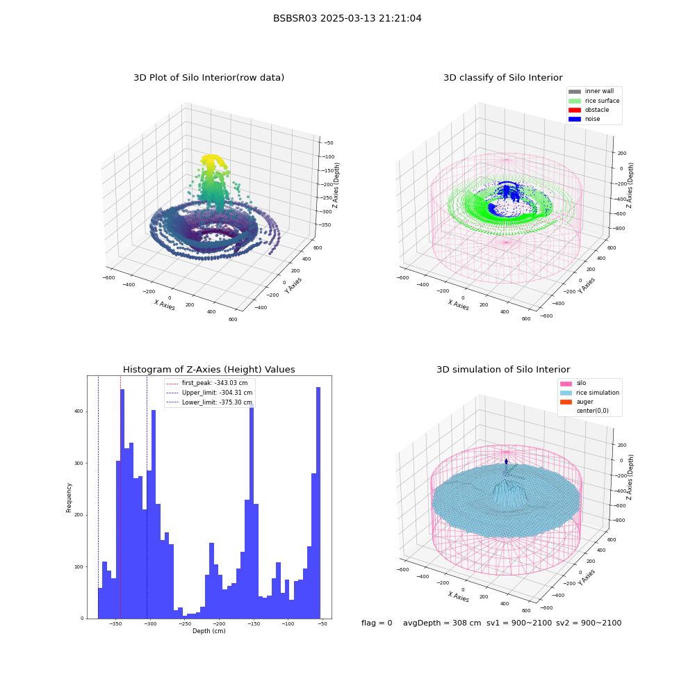 lidar visual vms_img