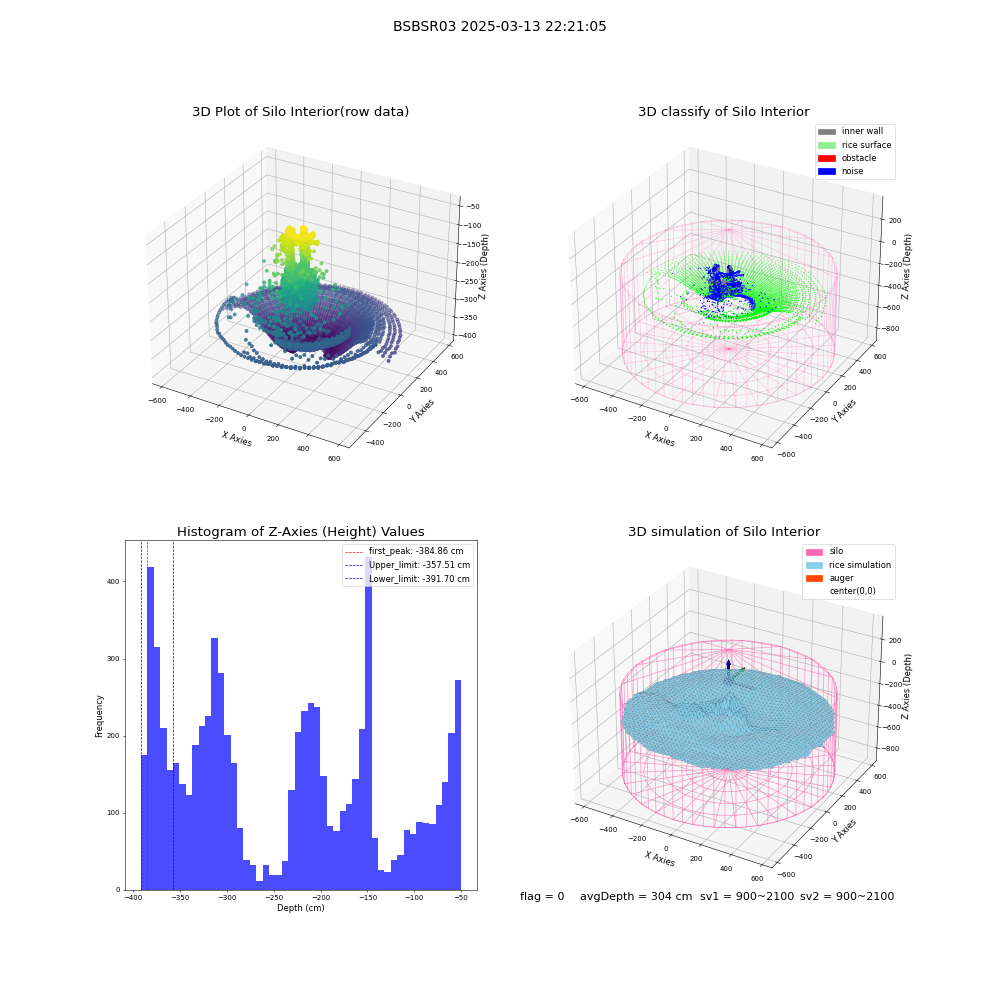 lidar visual vms_img
