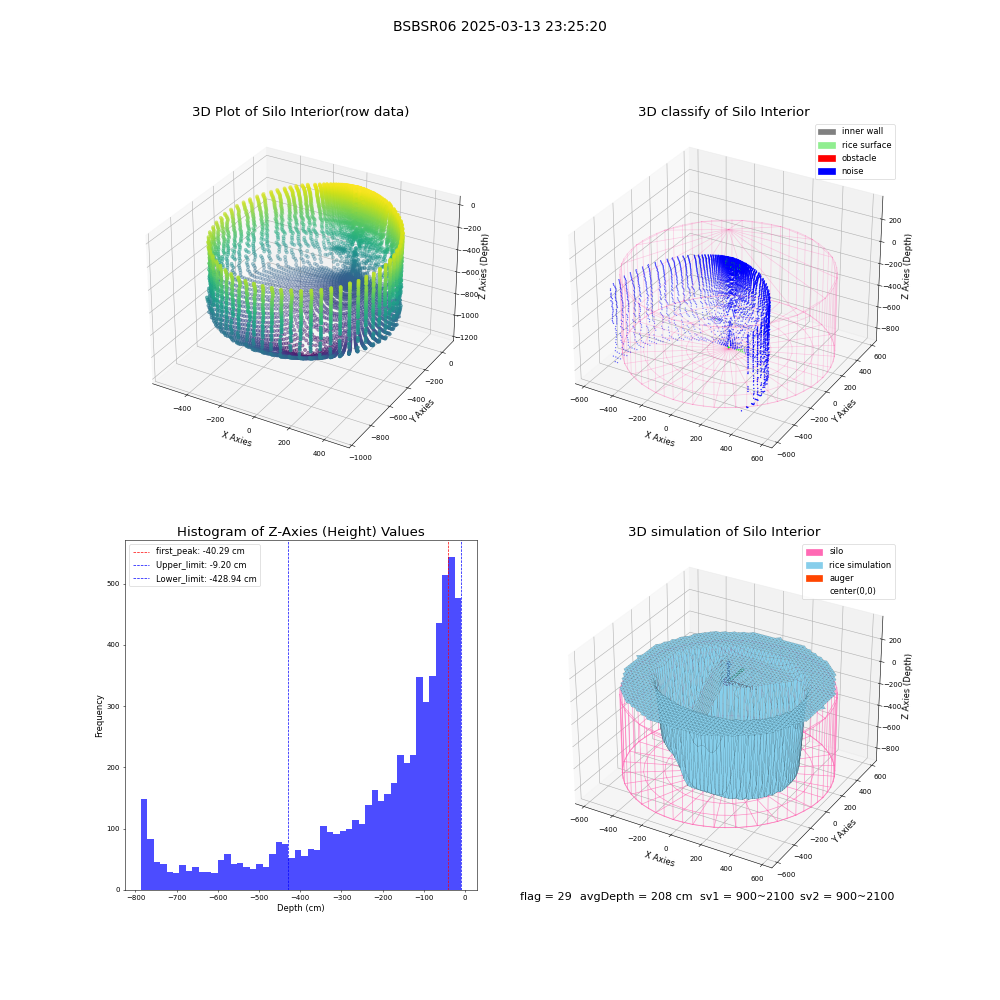 lidar visual vms_img