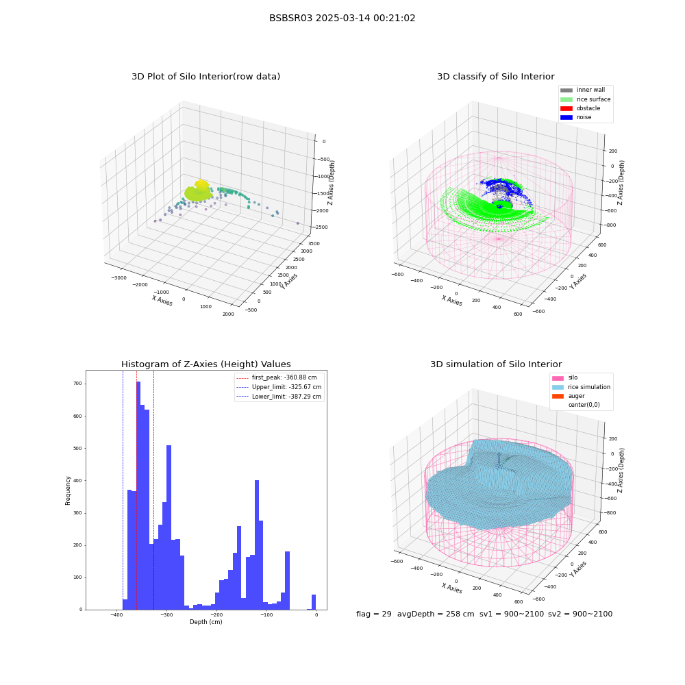 lidar visual vms_img