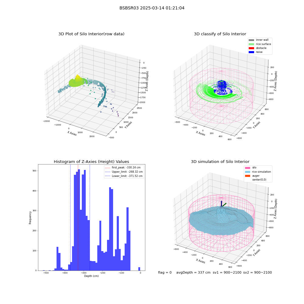 lidar visual vms_img