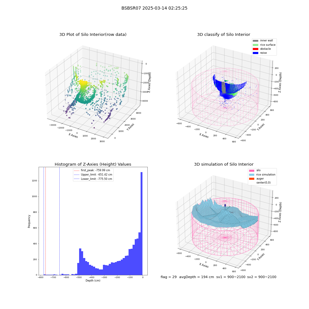 lidar visual vms_img