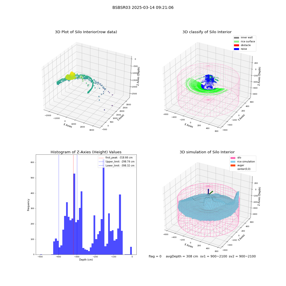 lidar visual vms_img