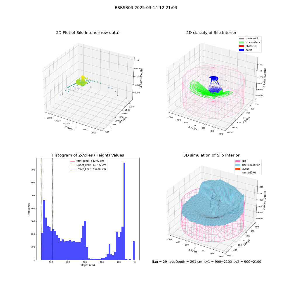 lidar visual vms_img