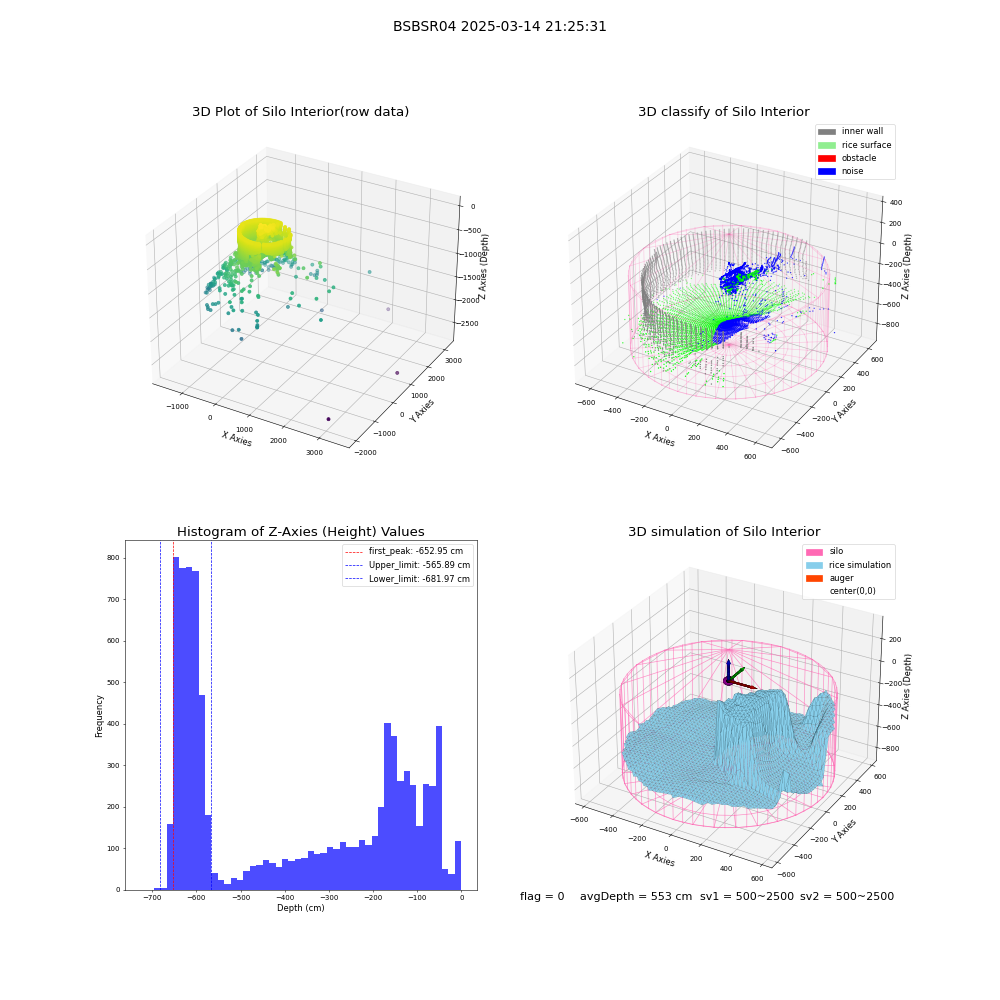 lidar visual vms_img