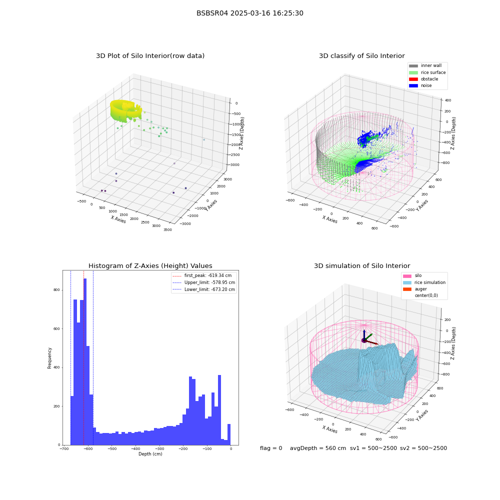 lidar visual vms_img