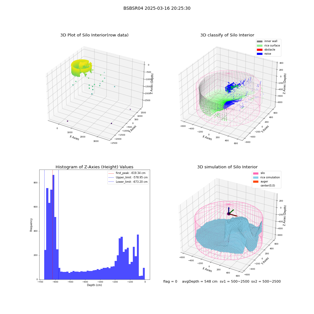 lidar visual vms_img