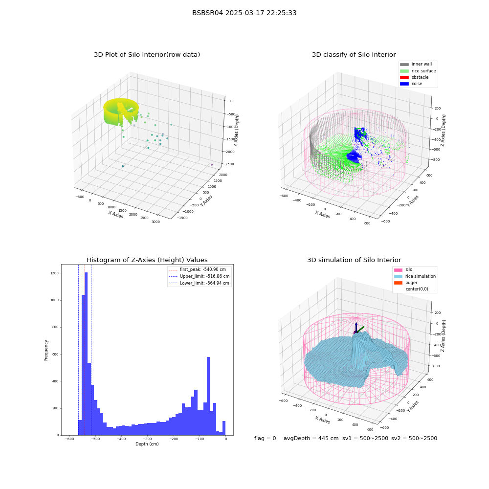 lidar visual vms_img
