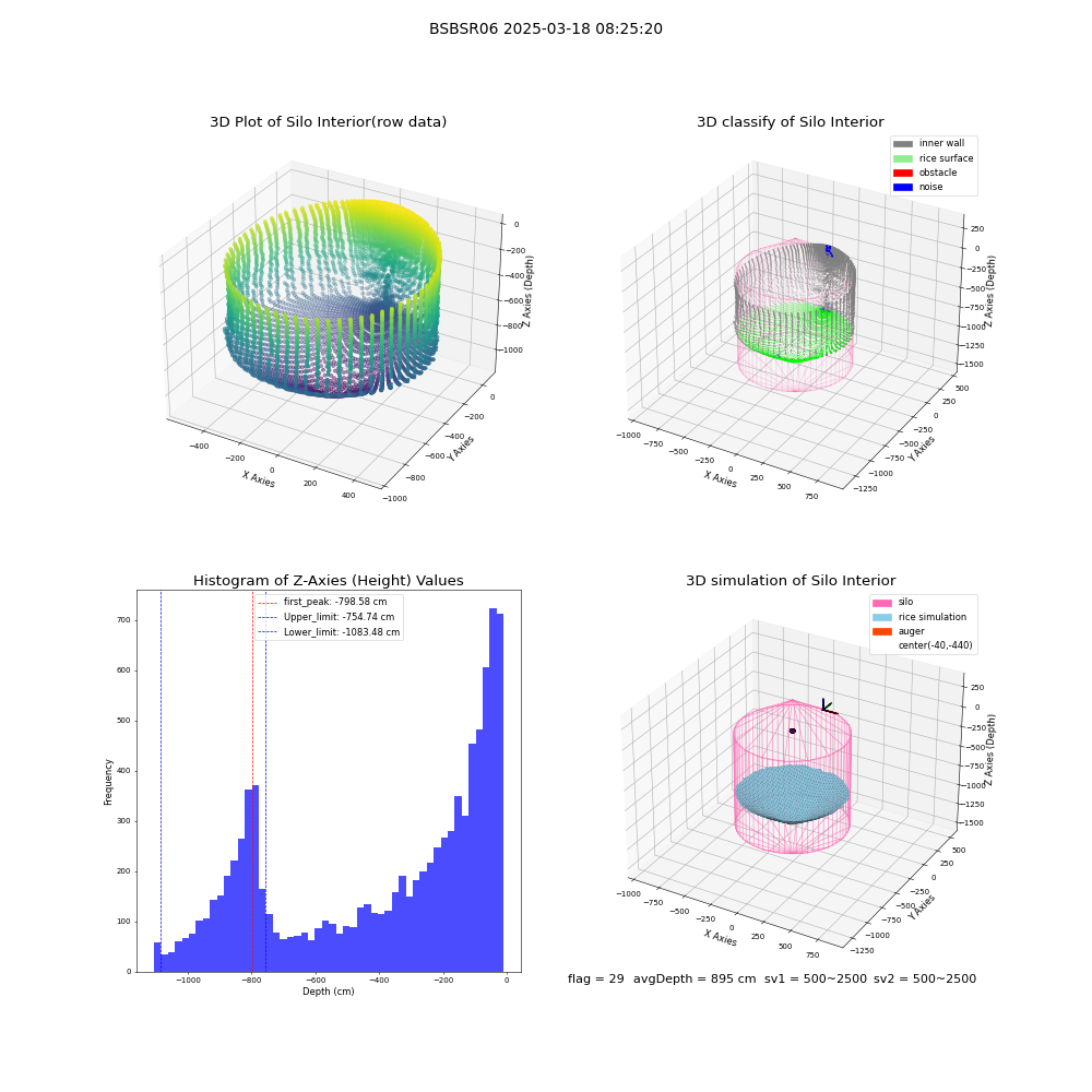 lidar visual vms_img