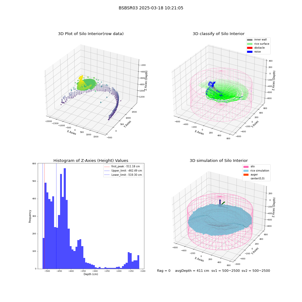 lidar visual vms_img