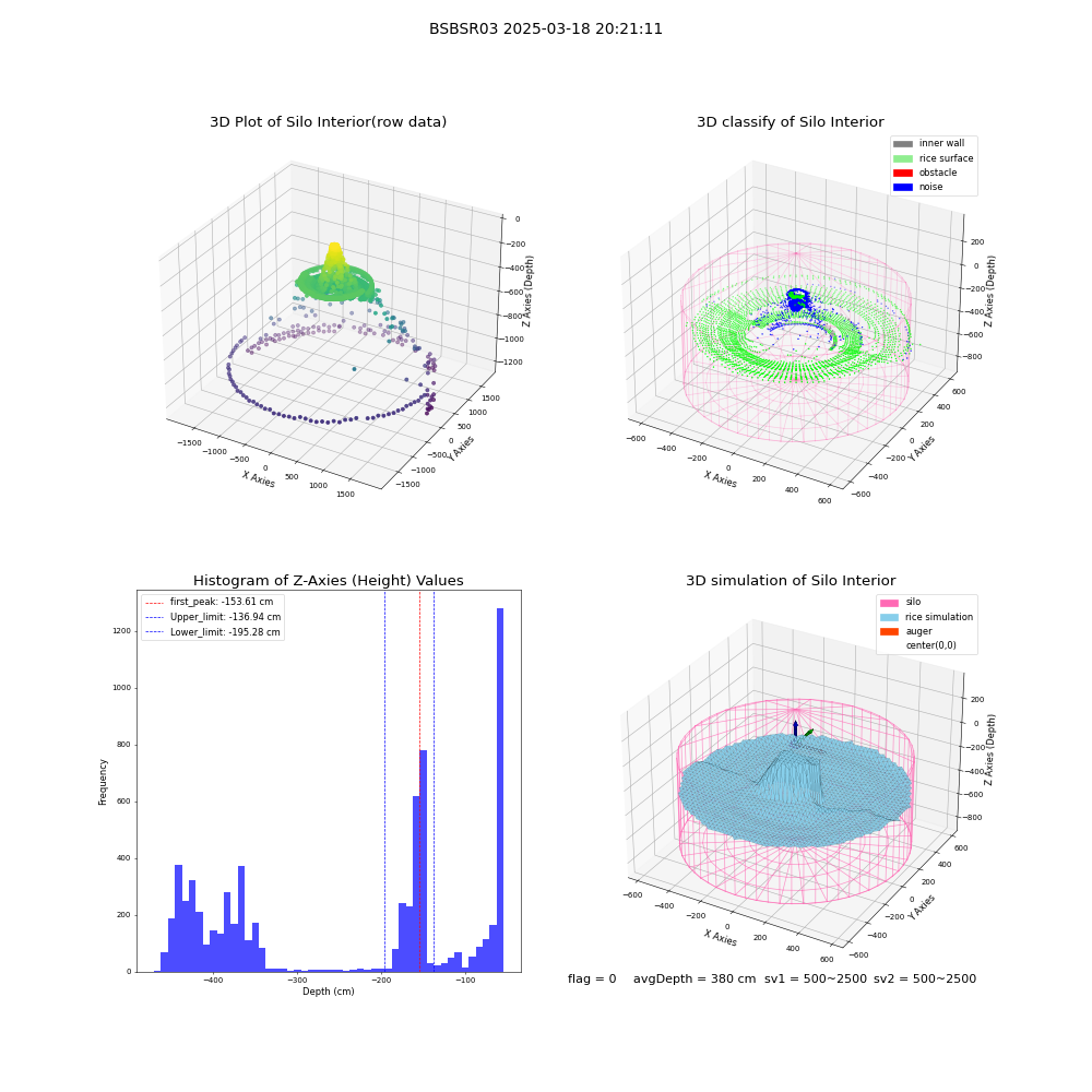 lidar visual vms_img