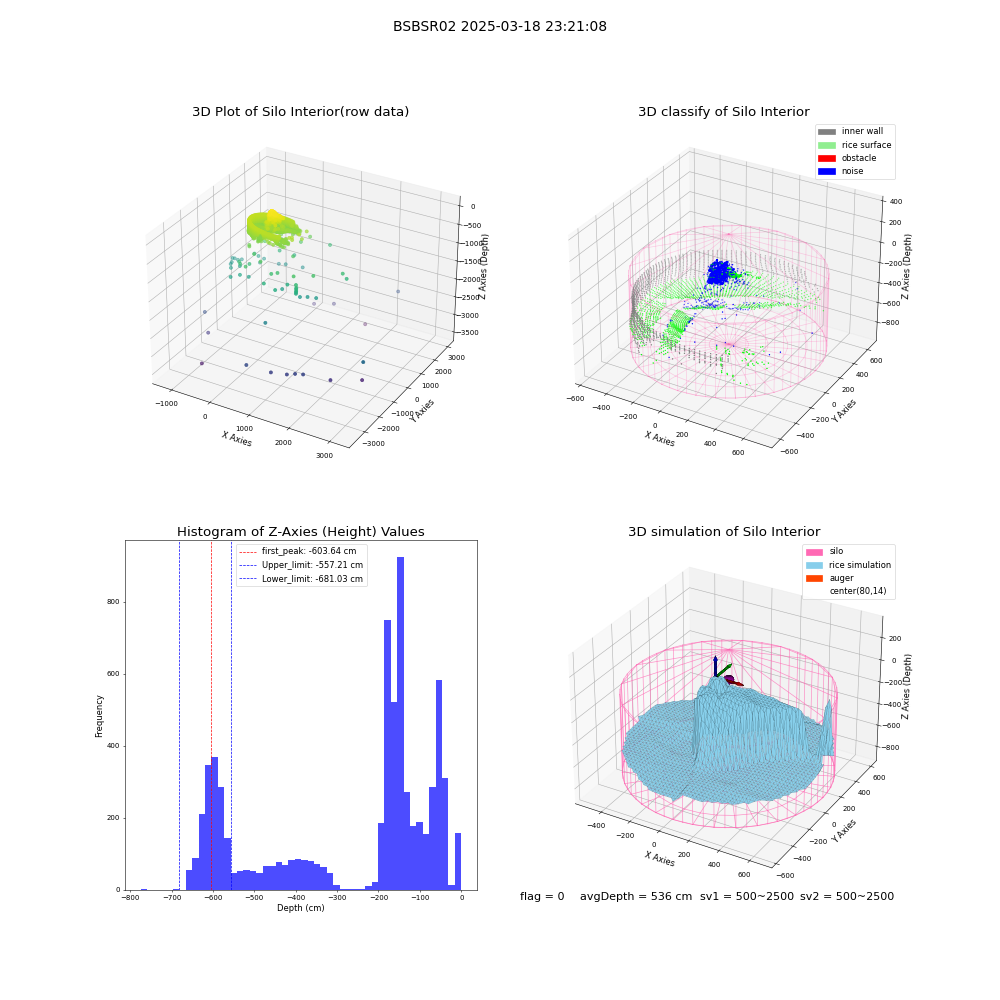 lidar visual vms_img