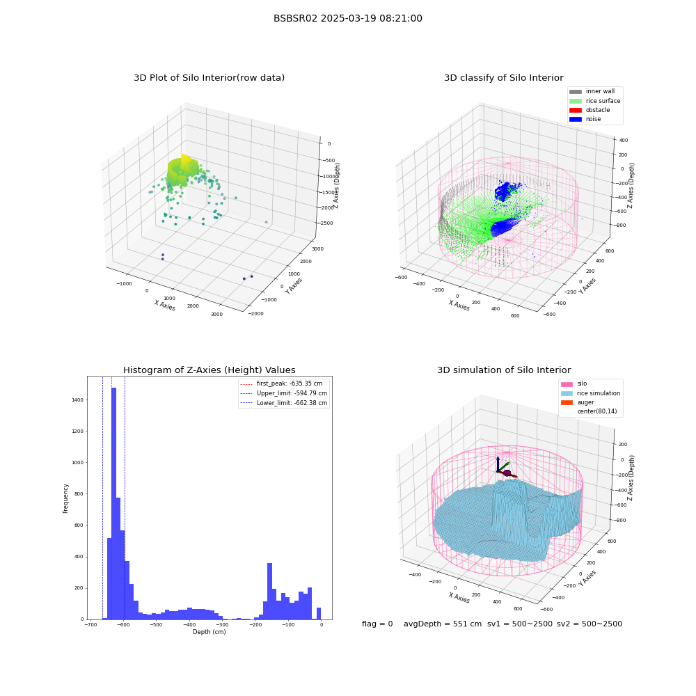 lidar visual vms_img