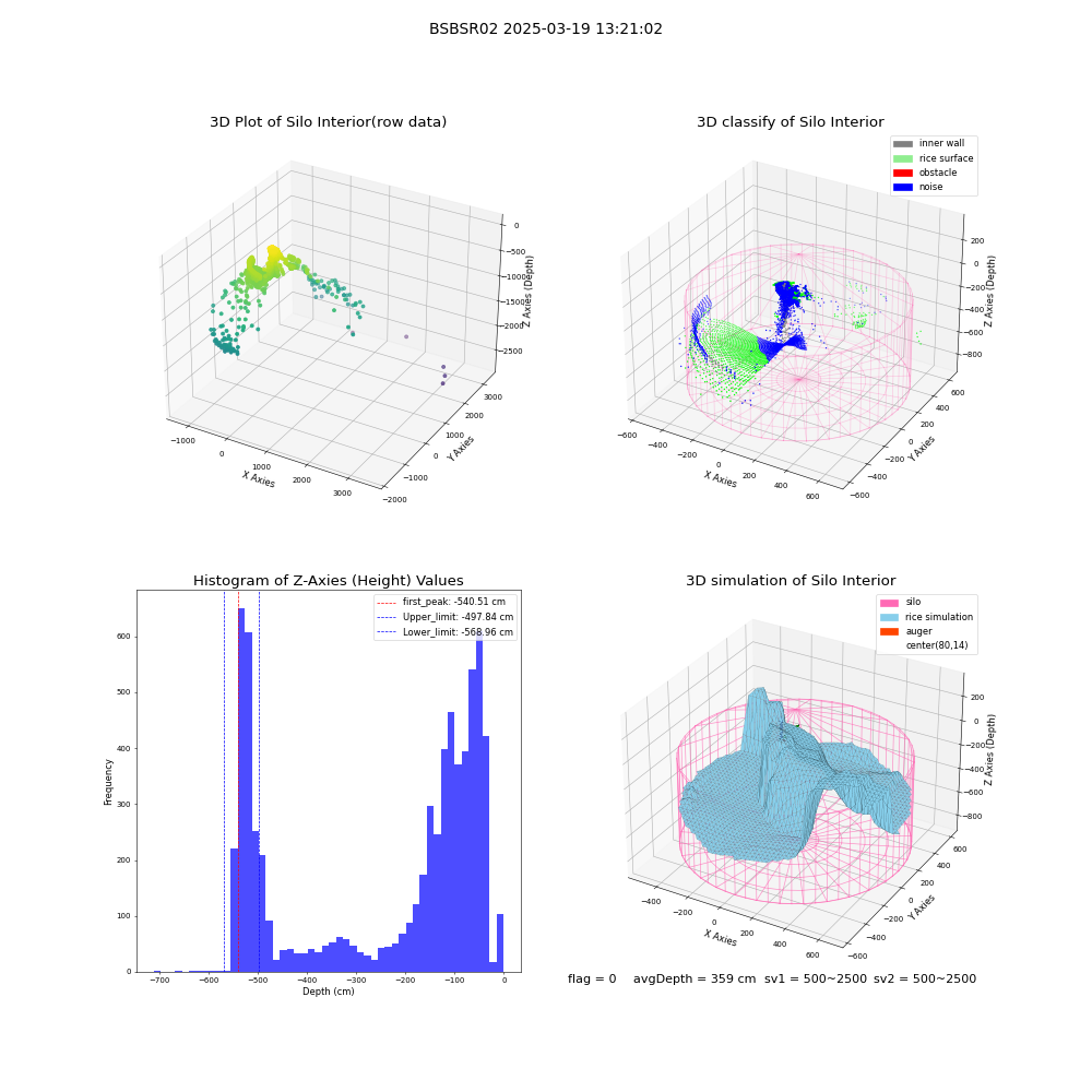 lidar visual vms_img