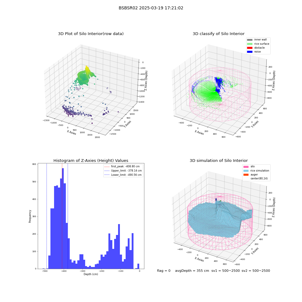 lidar visual vms_img