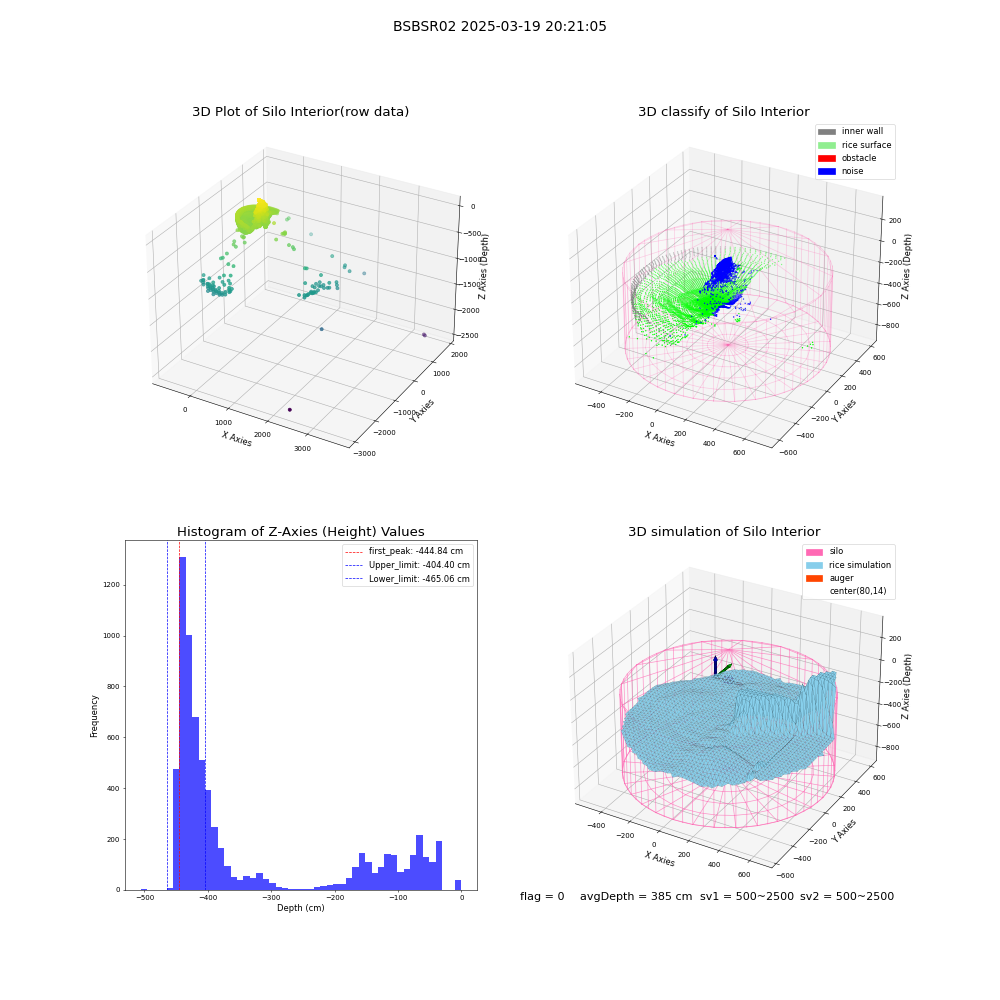 lidar visual vms_img