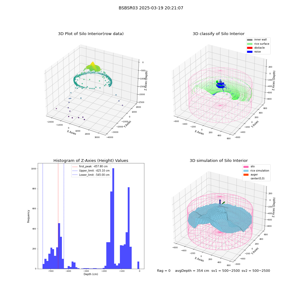 lidar visual vms_img
